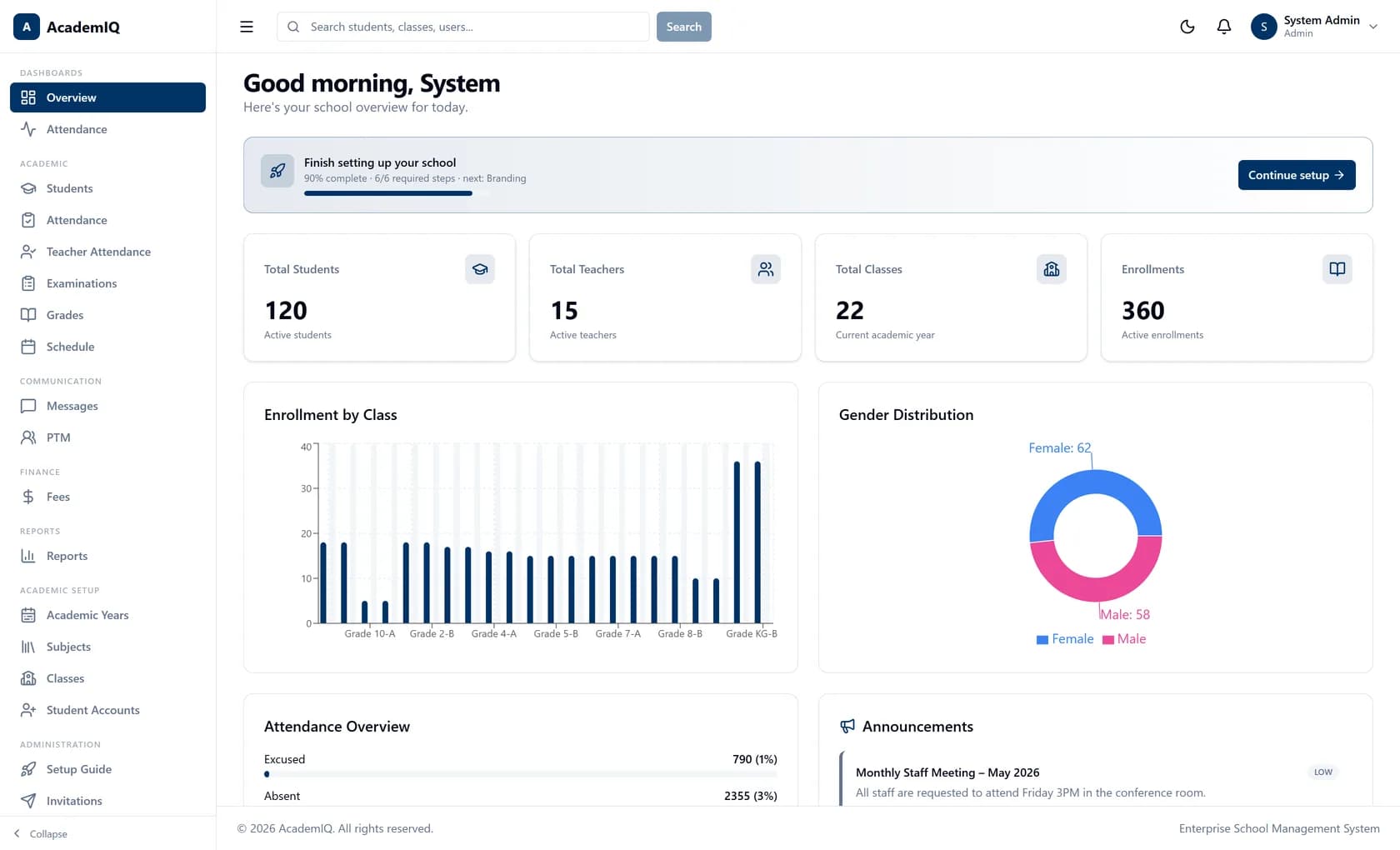 AcademIQ administrator dashboard showing total students, teachers and classes, enrollment by class, gender distribution and an attendance overview